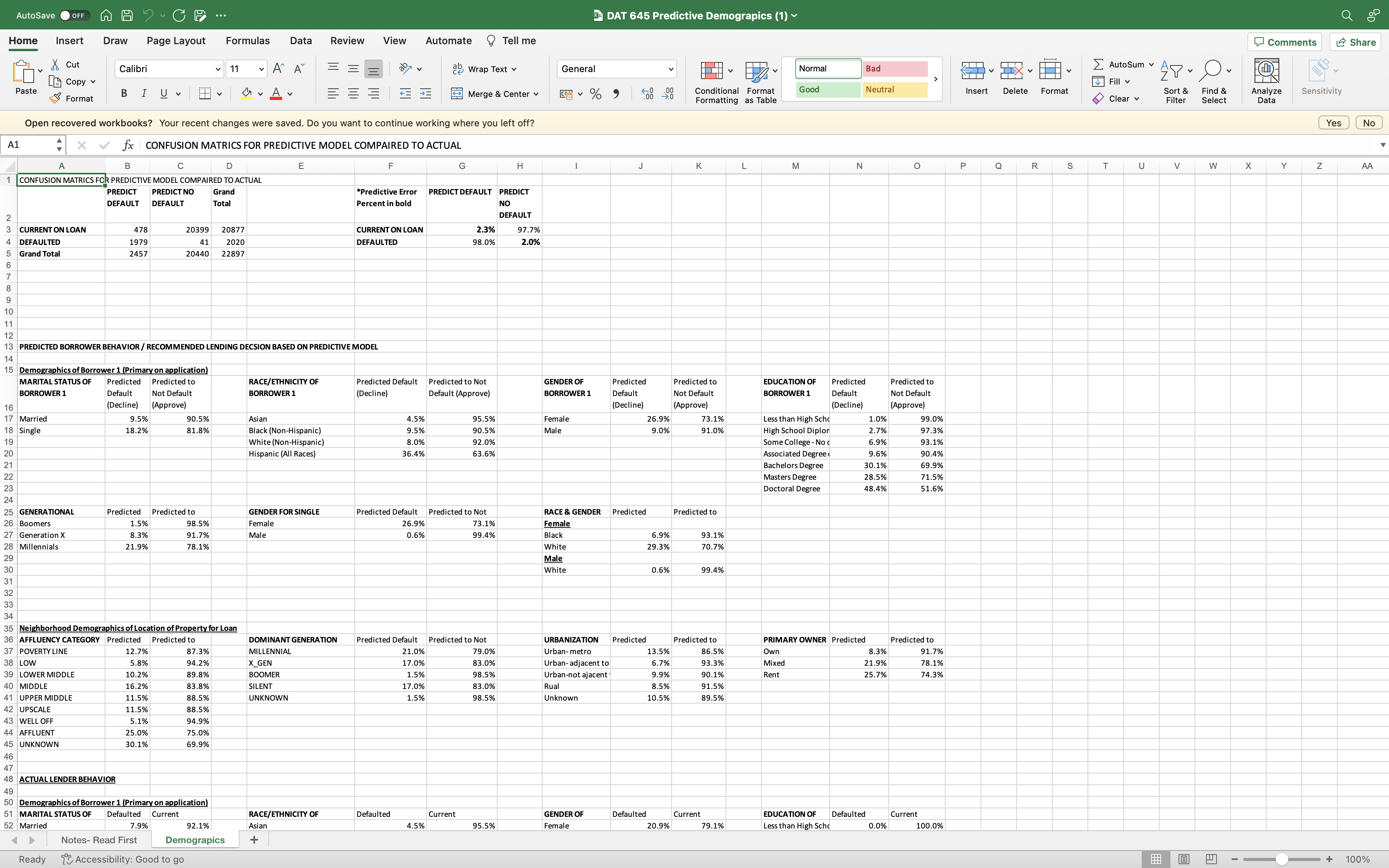 identify any data bias, ethical issues, and/or appropriateness issues in the model