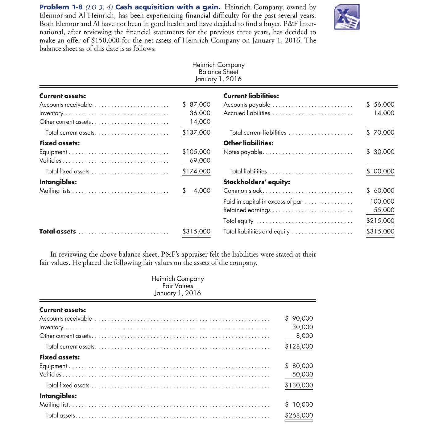 Using this information, do the value analysis, and prepare the entry to