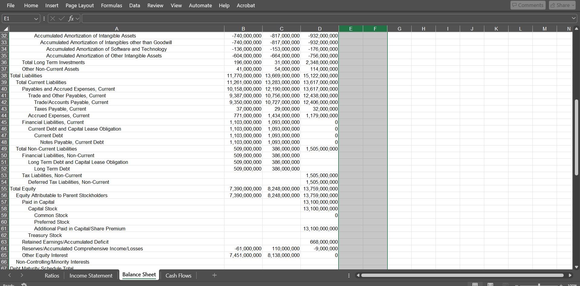 2 PROFITABILITY RATIOS 3 PYPL GROSS MARGIN 65.26% 64.91% 63.03% Gross Profit