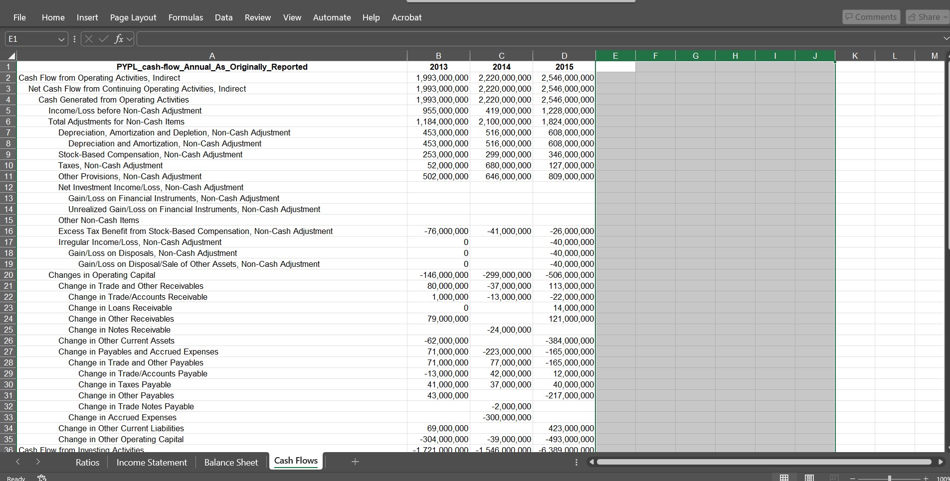 LIQUIDITY RATIO 11 PYPL CURRENT RATIO 12 3 PYPL CASH RATIO 14