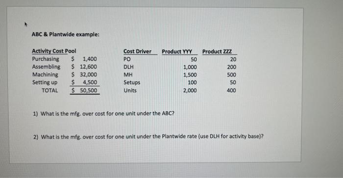 ABC & Plantwide example: Activity Cost Pool Cost Driver Product YYY