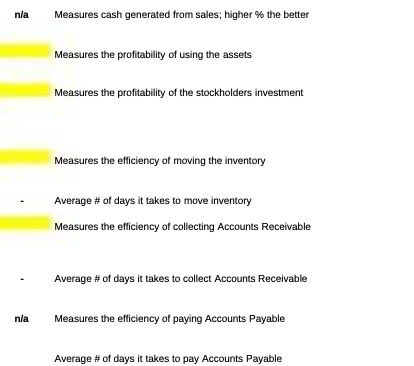  n/a Measures cash generated from sales; higher % the better Measures