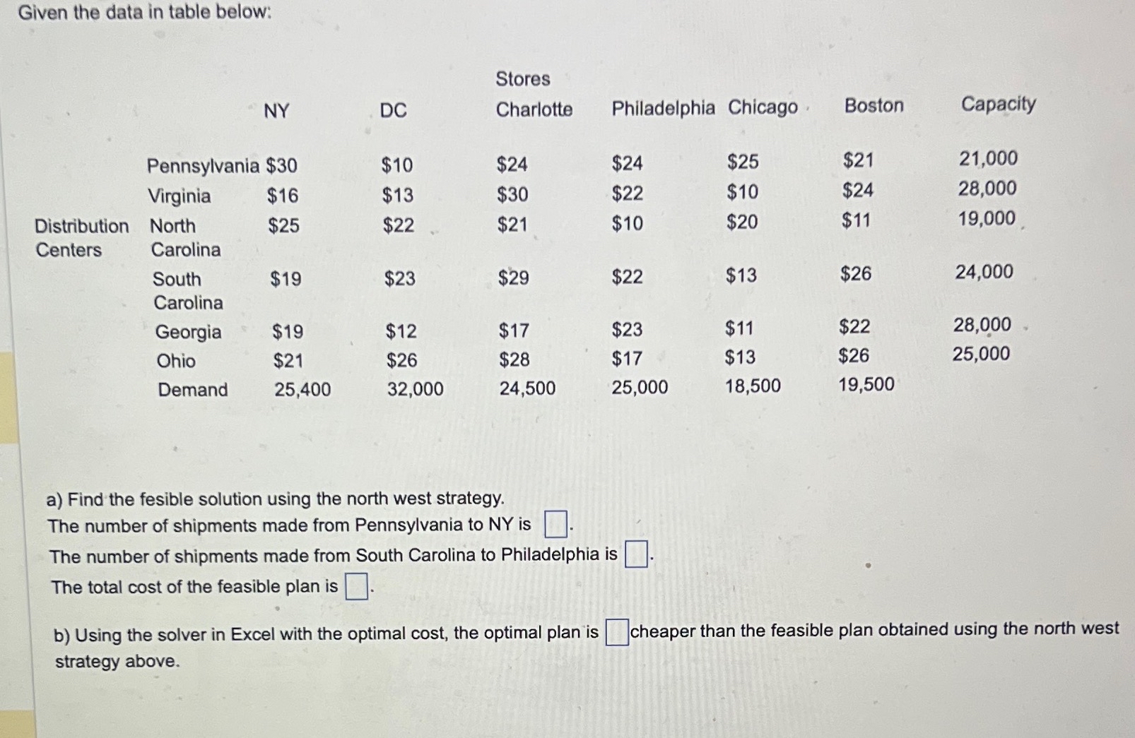  Given the data in table below: \table[[,,,,Stores,,,,],[.,,NY,DC,Charlotte,Philadelphia,Chicago,Boston,Capacity],[,Pennsylva,$30,$10,$24,$24,$25,$21,21,000],[,Virginia,$16,$13,$30,$22,$10,$24,28,000],[\table[[Distribution],[Centers]],\table[[North],[Carolina]],$25,$22.,$21,$10,$20,$11,19,000.],[,\table[[South],[Carolina]],$19,$23,$29,$22,$13,$26,24,000],[,Georgia,$19,$12,$17,$23,$11,$22,28,000],[,Ohio,$21,$26,$28,$17,$13,$26,25,000],[,Demand,25,400,32,000,24,500,25,000,18,500,19,500,]] a) Find the fesible