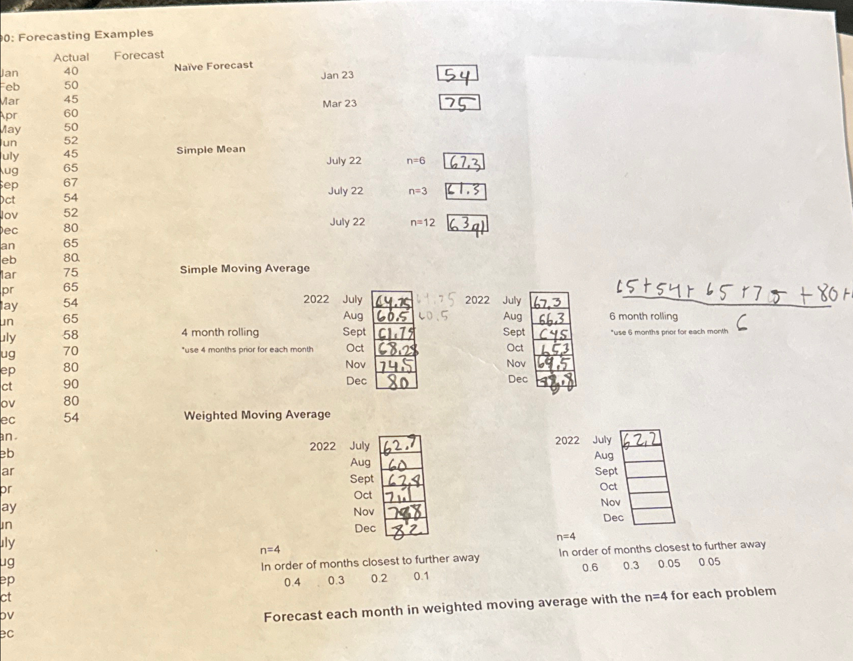  0: Forecasting Examples Simple Moving Average \table[[2022,July,(4,7),752022,July,67.3],[,Aug,60.5,60.5,Aug,66.3],[4 month rolling,Sept,6.75,,Sept,C45],[-use 4 months