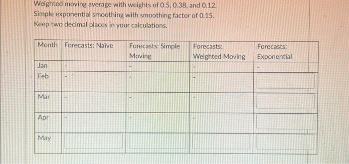 example, do not include comma or dollar sign in your numbers. As