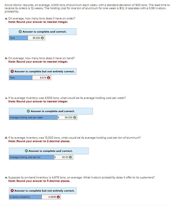 Please find the incorrect answer. Anvils Works' requires, on average, 3,000