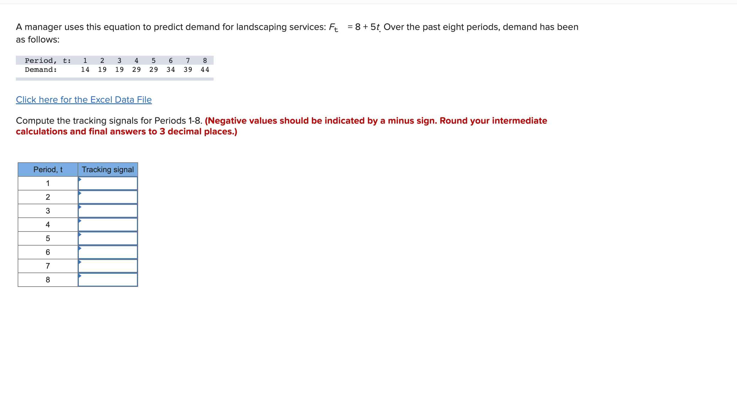 A manager uses this equation to predict demand for landscaping services: