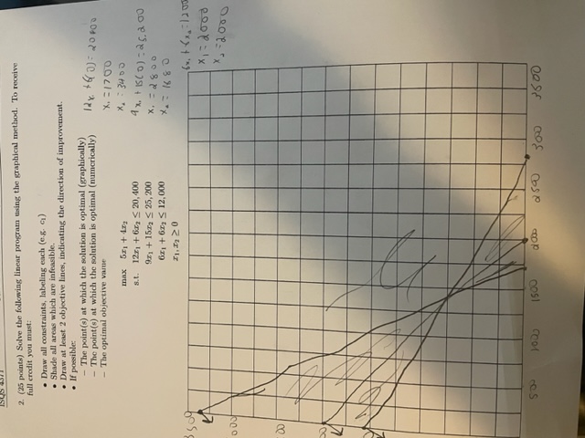 i drew the contraint lines, now how do i draw the objective