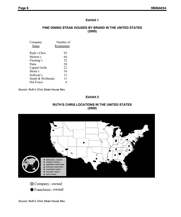 completed answers should be between 7-8 pages long. You may bullet point