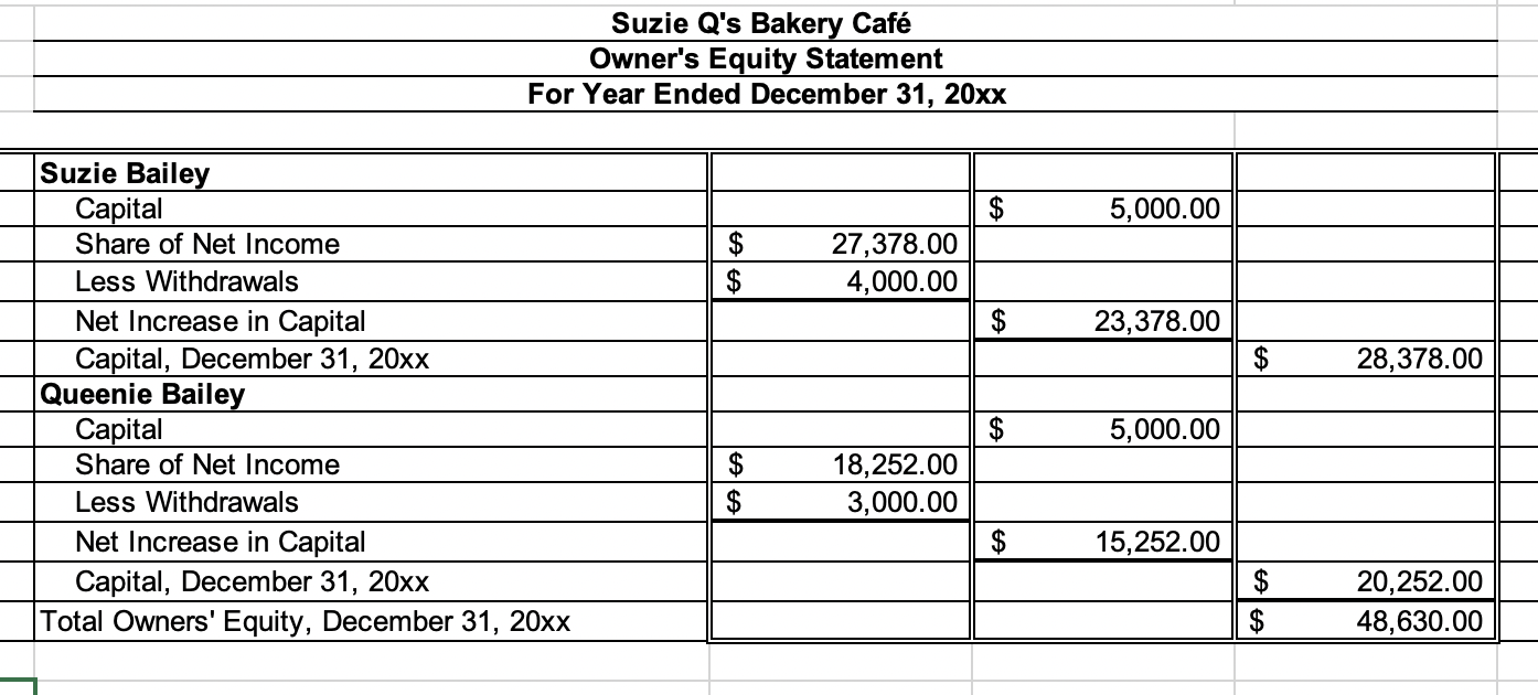 Cafe. a Start Microsoft Excel, and open the BUS113_13_04.xlsx file from C:\\ACTT1\\Data\\Unit_13.