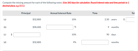 $ Compute the net receivables based on the above information at the