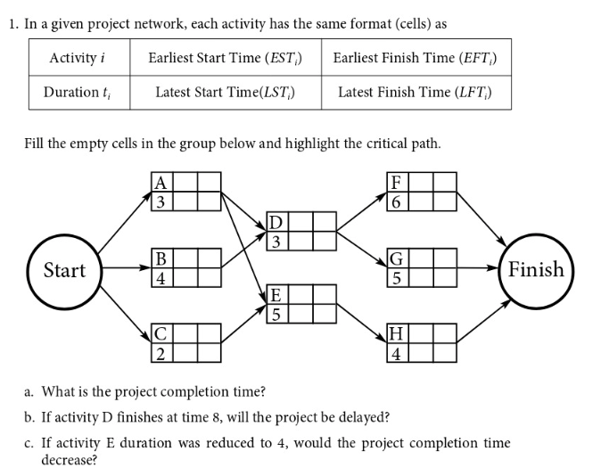  In a given project network, each activity has the same format