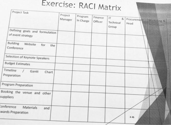 chose , R Or C or A or I per box