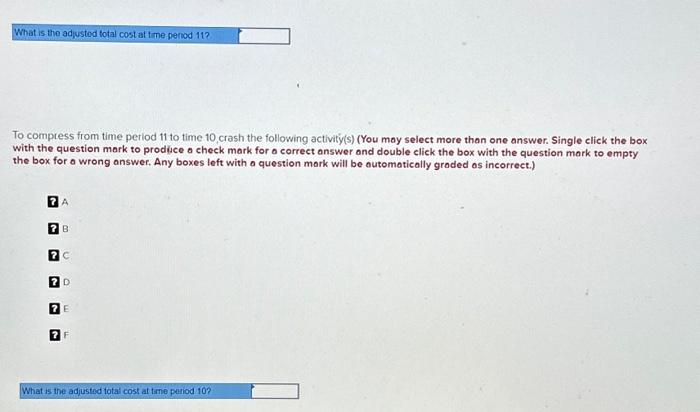 Reduce the schedule until you reach the crash point of the network.