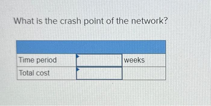 cost. Note: The correct normal project duration, critical path, and total direct