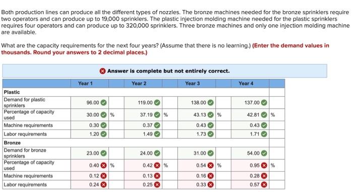 the questions in red are wrong Both production lines can produce all