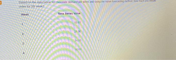  Based on the data below for chocolate demand per week and