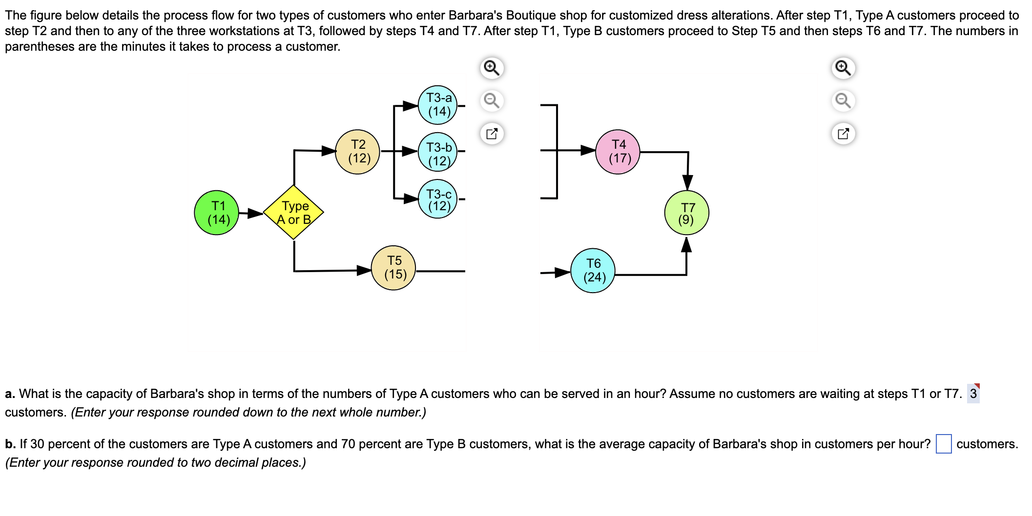  The figure below details the process flow for two types of