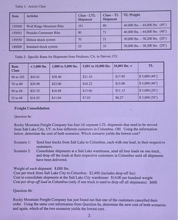 Table 1: Article Class Item Articles 159500 Wolf Ridge Mountain Bike