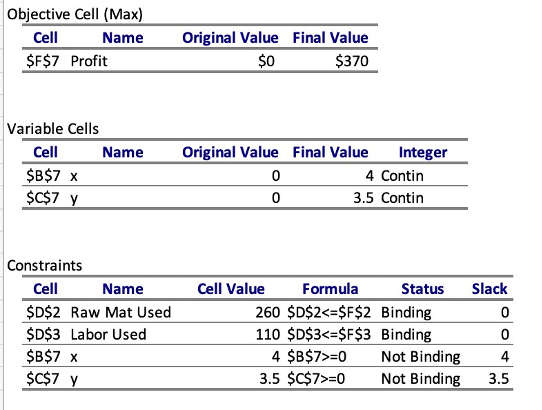A linear programming problem and the solver solution with a sensitivity report