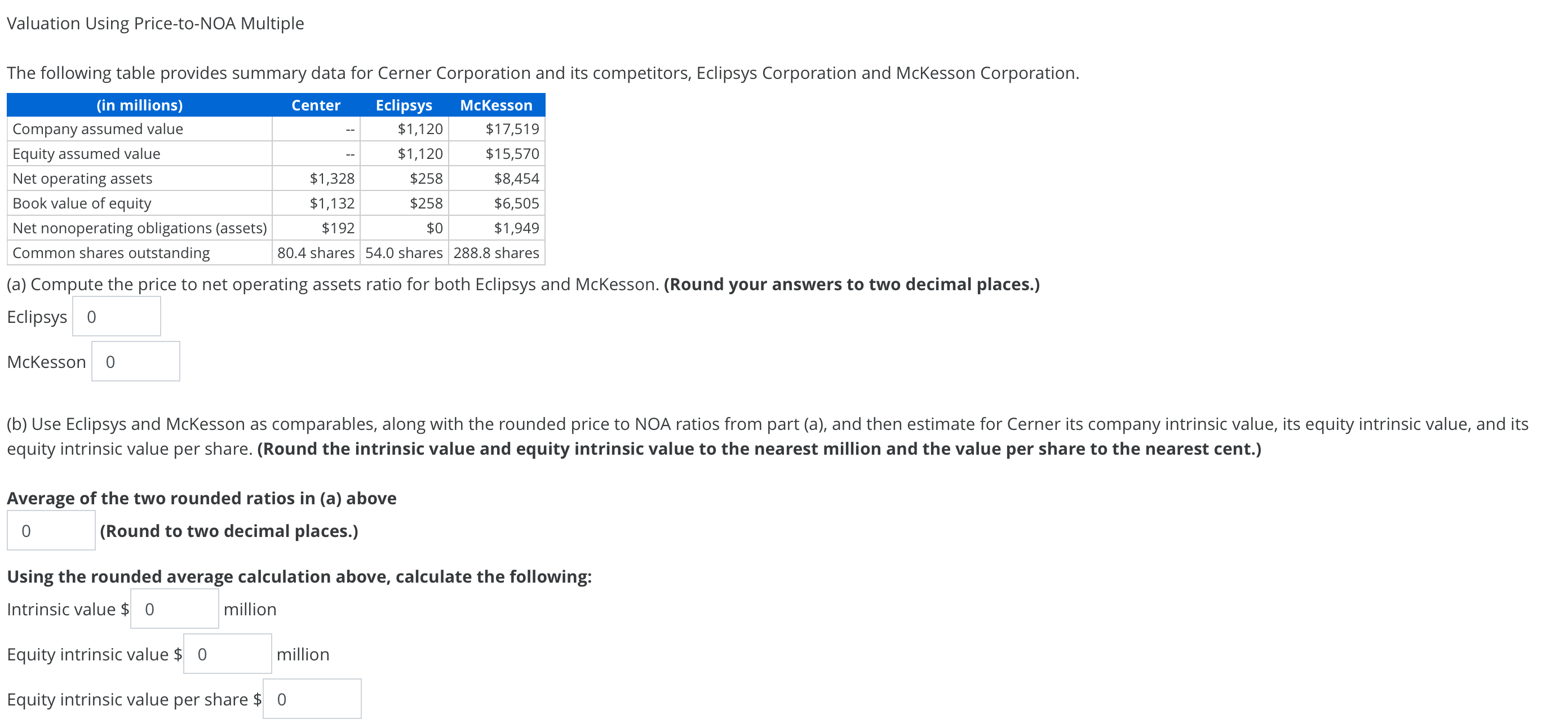 please help solve for the balances in the problem set Valuation Using