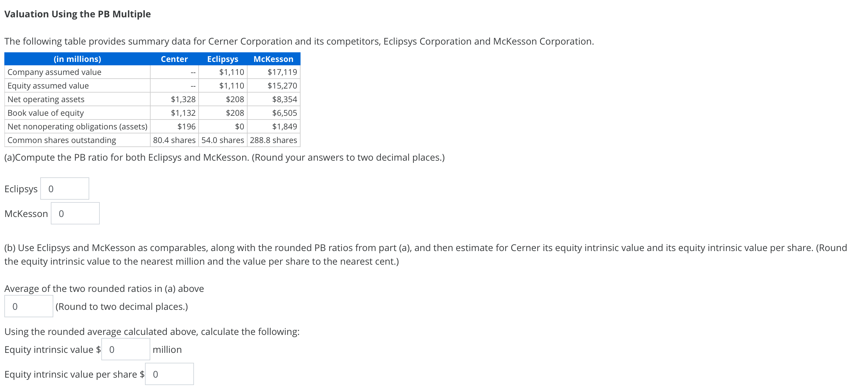 Price-to-NOA Multiple The following table provides summary data for Cerner Corporation and