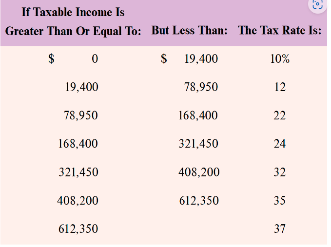 EXCEL MASTER IT! PROBLEMUsing Excel to find the marginal tax rate can