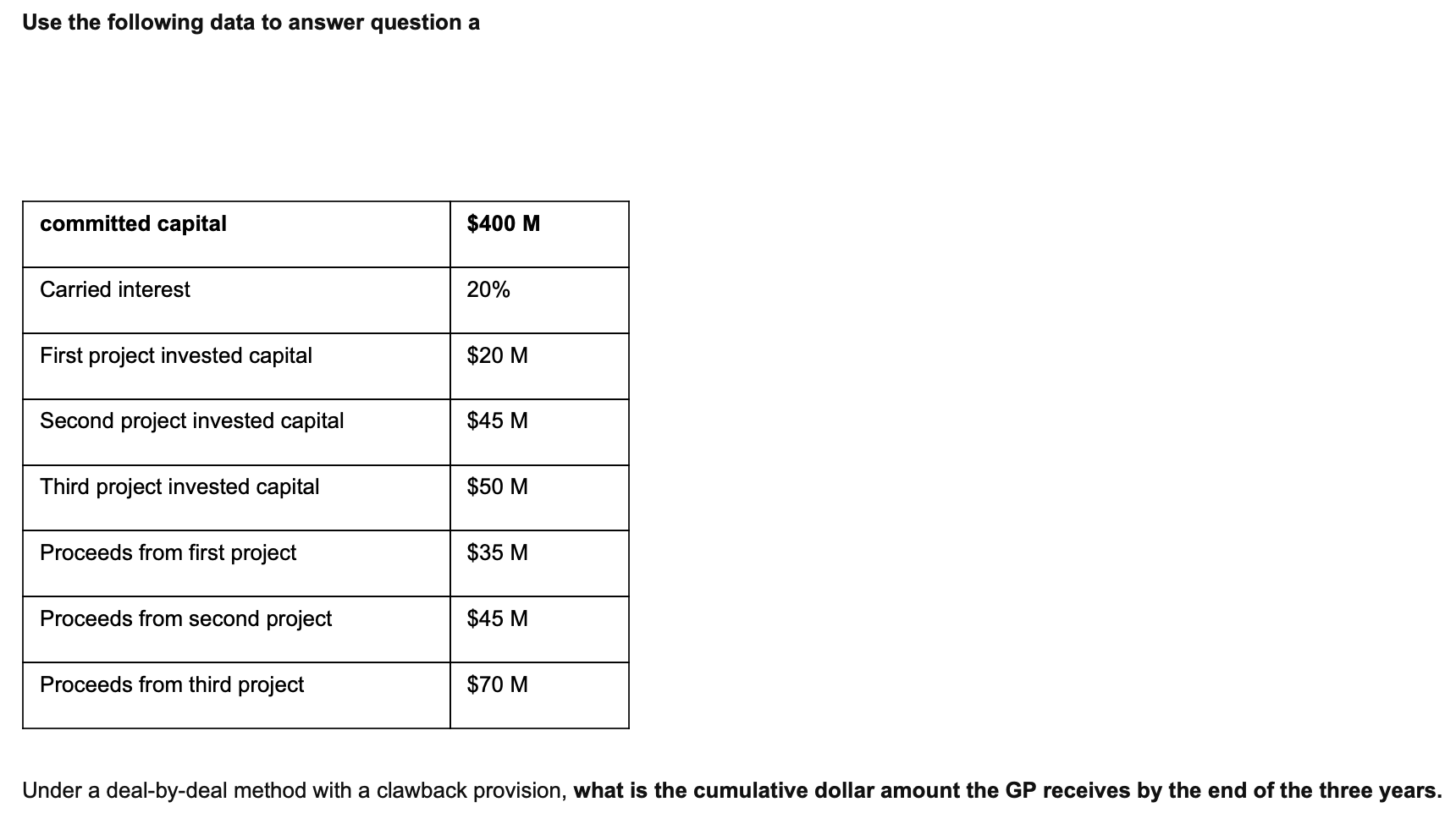 Use the following data to answer question a committed capital $400