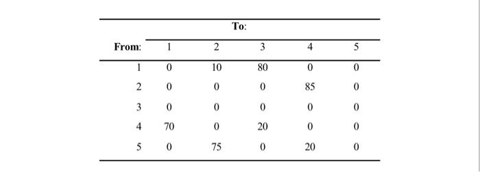  1. Five machines will constitute a GT cell. The fromto data