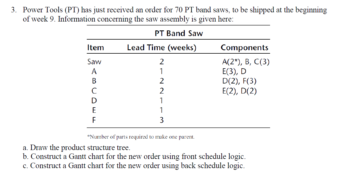  Nino Spirelli has constructed the following (partial) time-phased MPS record:Power Tools