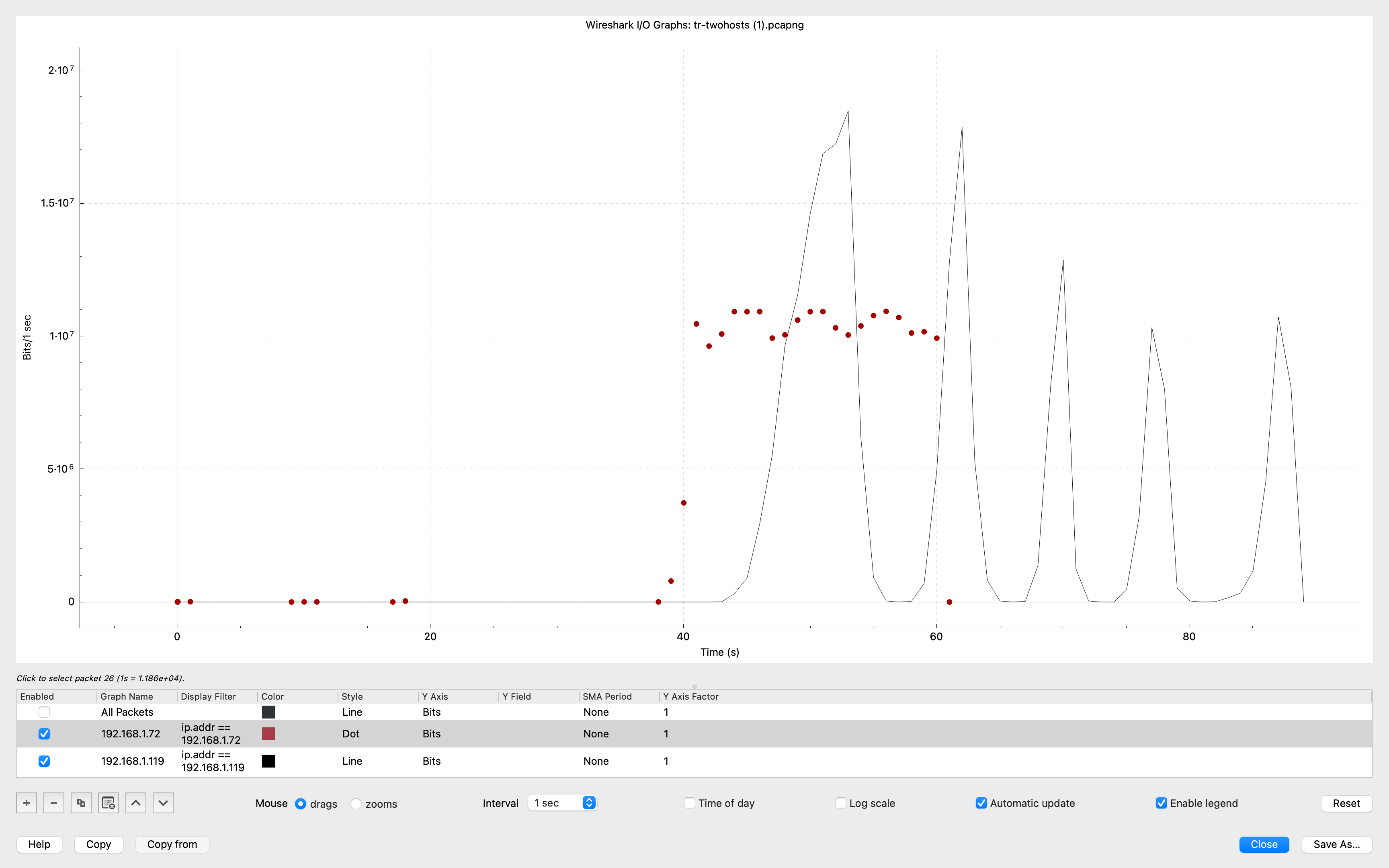  what observations can be made about the throughput between the two