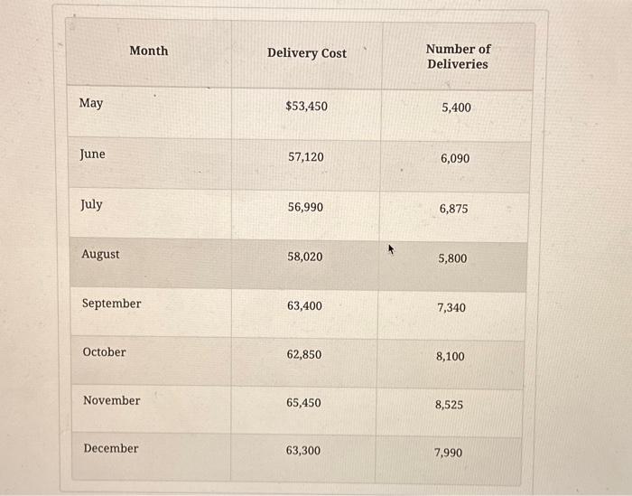  Brief Exercise 3-27 Using High-Low to Calculate the Variable Rate, Calculate