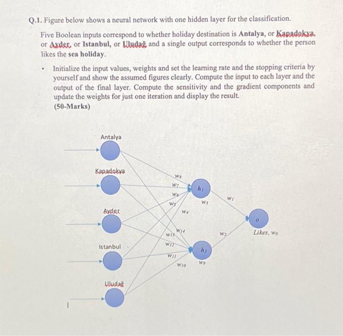  Q.1. Figure below shows a neural network with one hidden layer