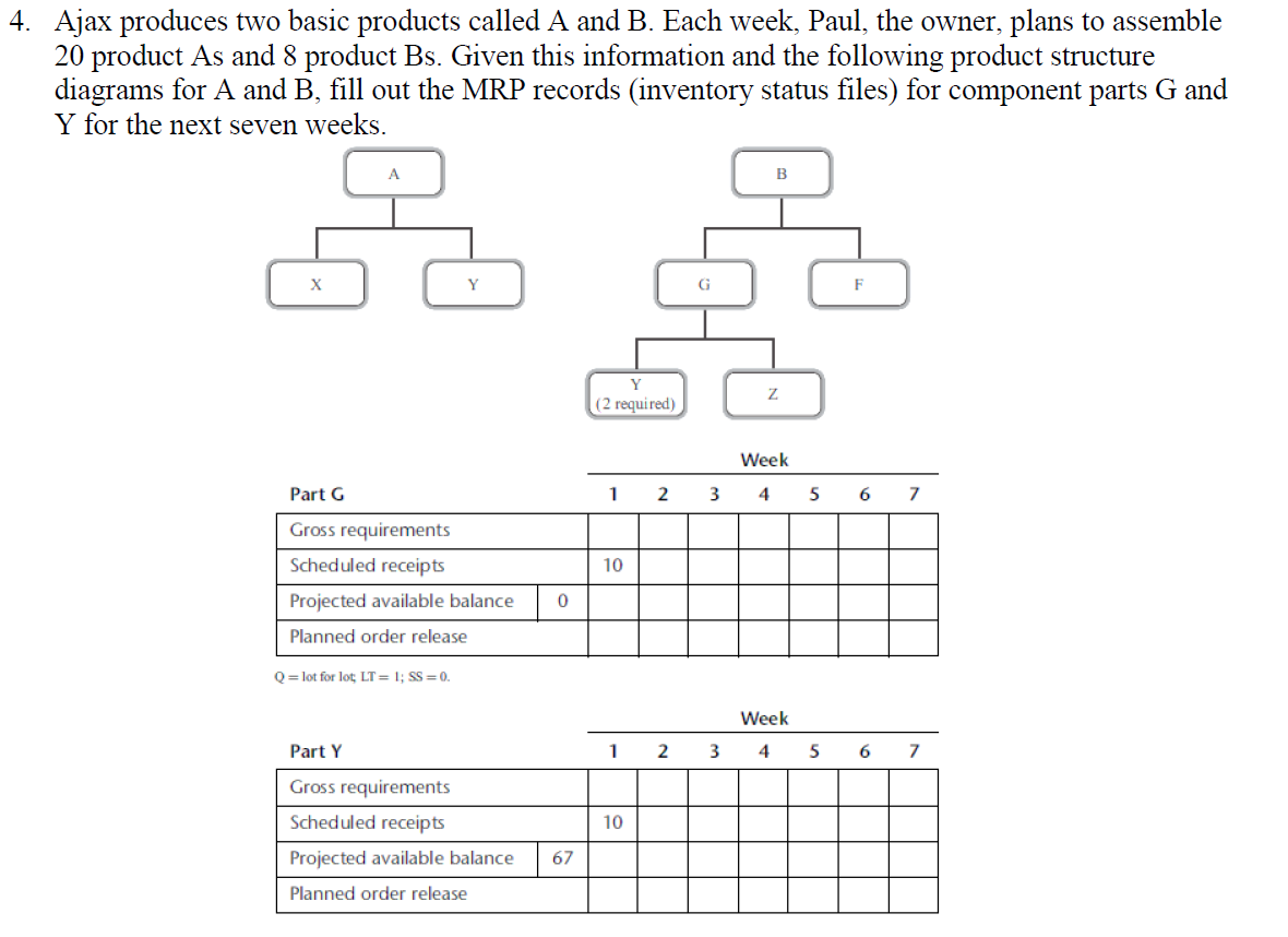 Ajax produces two basic products called A and B. Each week,
