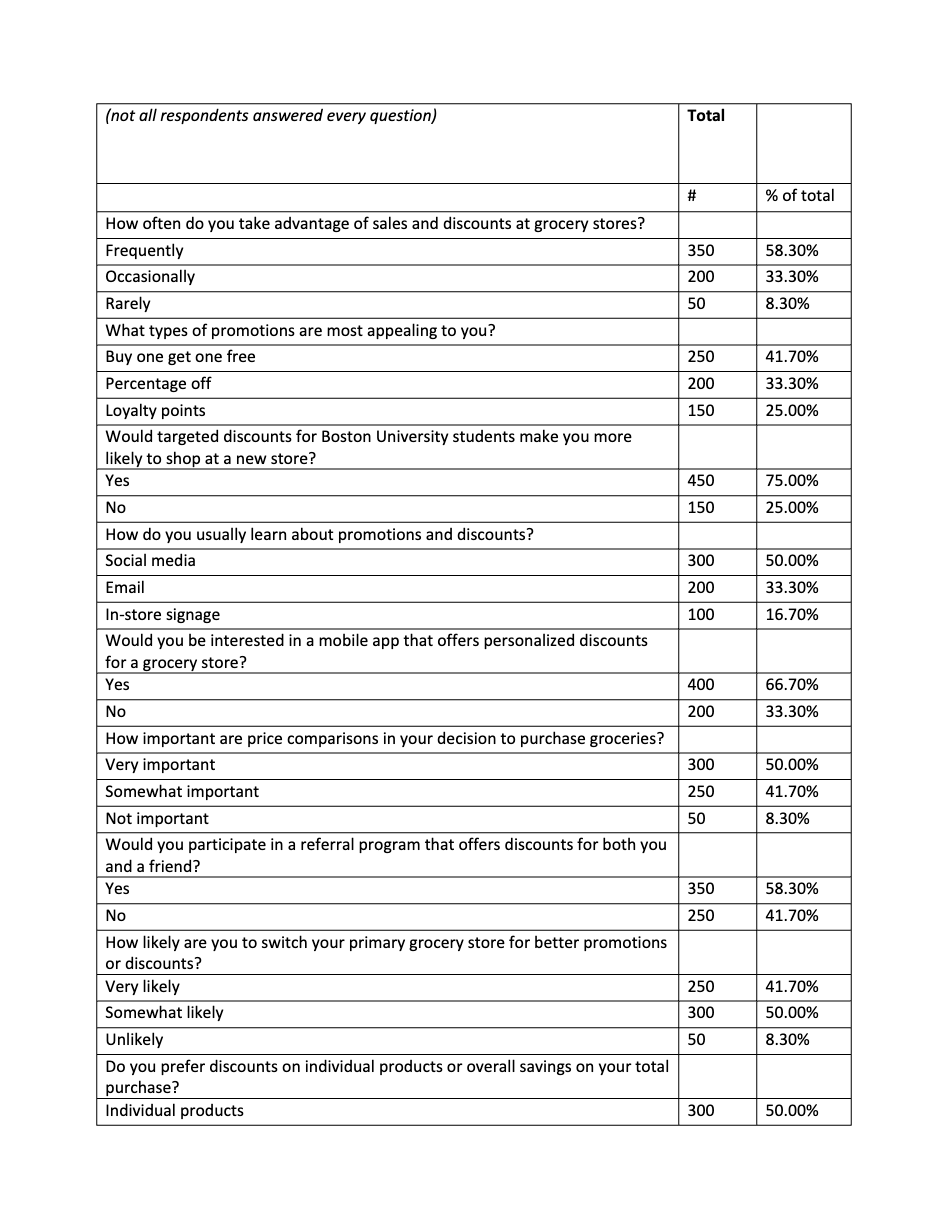  Executive SummaryExecutive Summary Writing an Executive Summary Presenting Research about Customer