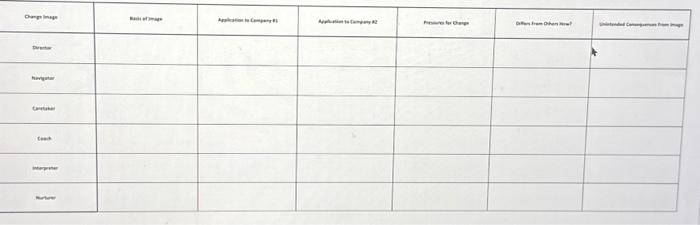  complete form based on milestone one In this Change Analysis Paper,