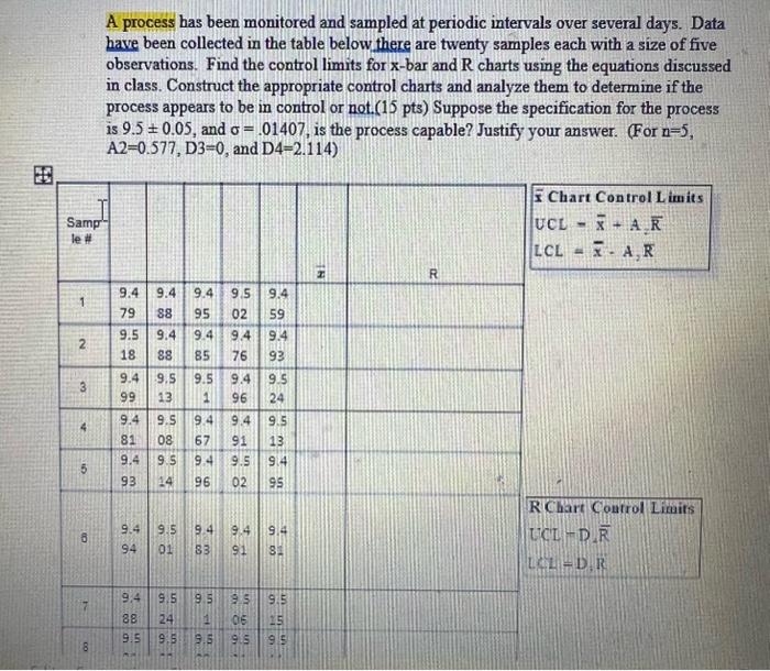  A process bas been monitored and sampled at periodic intervals over