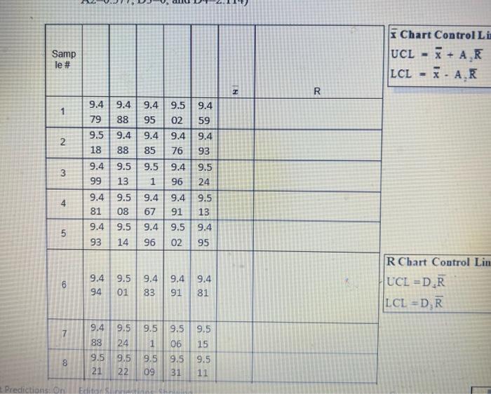 several days. Data have been collected in the table below. there are