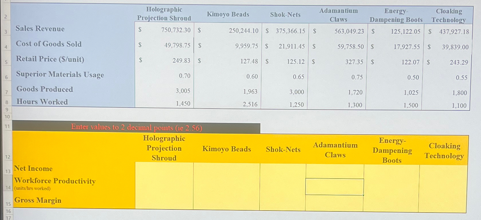  \table[[Sales Revenue,\table[[Holographic],[Projection Shroud]],Kimoyo Beads,Shok-Nets,\table[[Adamantium],[Claws]],\table[[Energy-],[Dampening Boots]],\table[[Cloaking],[Technology]]],[$,750,732.30,$,250,244.10,$,375,366.15,s,563,049.23,$,125,122.05,$,437,927.18 