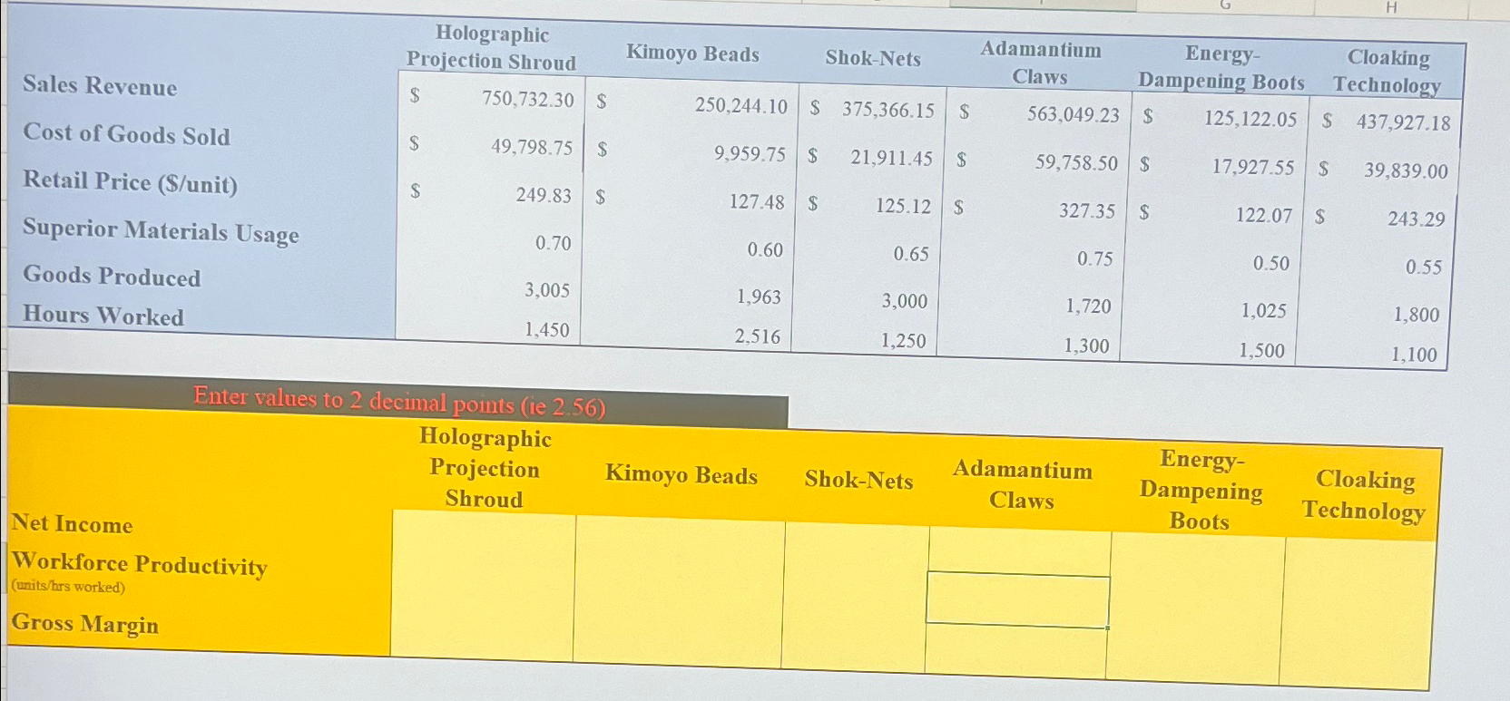  Enter values to 2 decimal points (ie 2.56) \table[[,\table[[Holographic],[Projection],[Shroud]],Kimoyo Beads,Shok-Nets,\table[[Adamantium],[Claws]],\table[[Energy-],[Dampening],[Boots]],\table[[Cloaking],[Technology]]],[\table[[Net Income],[Workforce