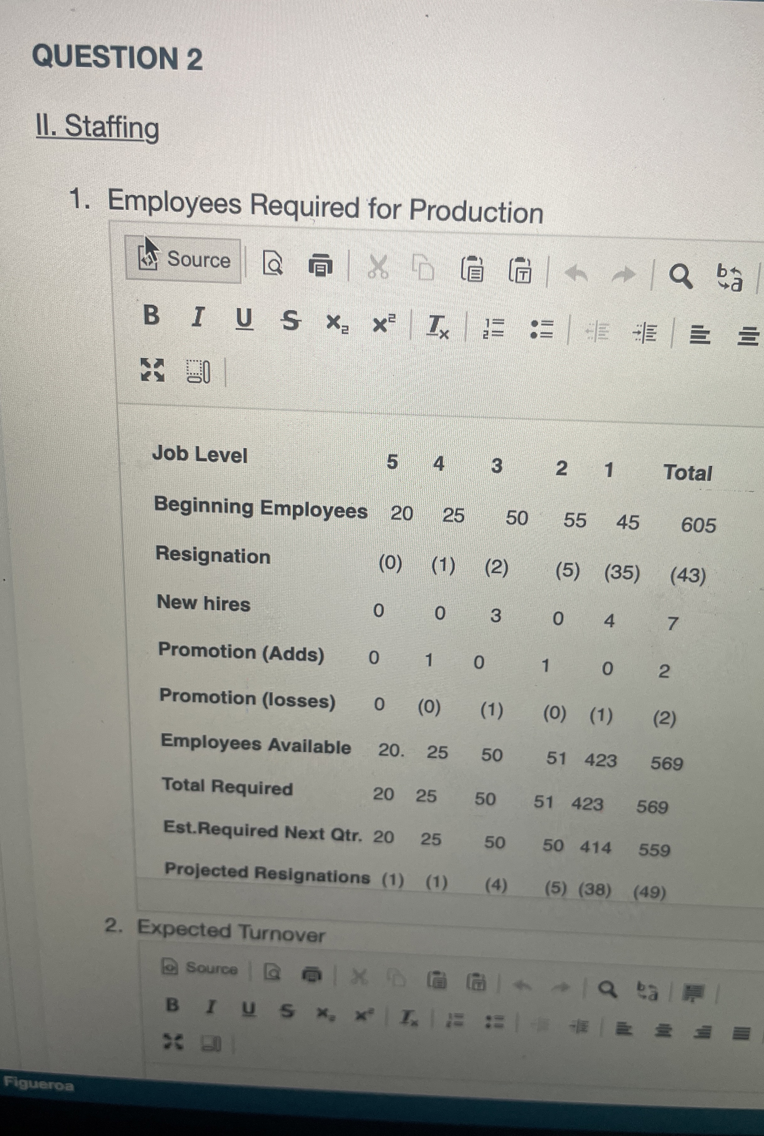  QUESTION 2 II. Staffing Employees Required for Production Source ba Mim