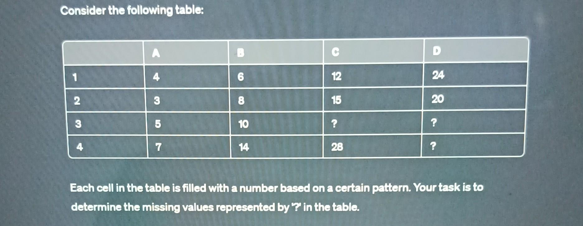 Consider the following table: Each cell in the table is filled