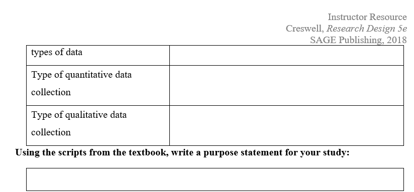 research team. Select a topic that you would like to study. Examples