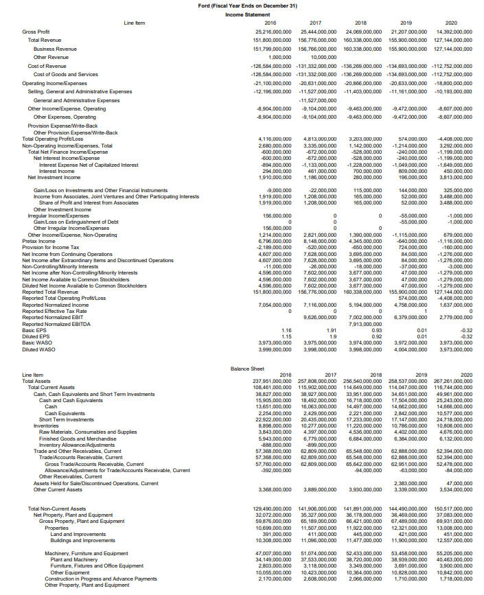 This is your second interview with a prestigious brokerage firm for a
