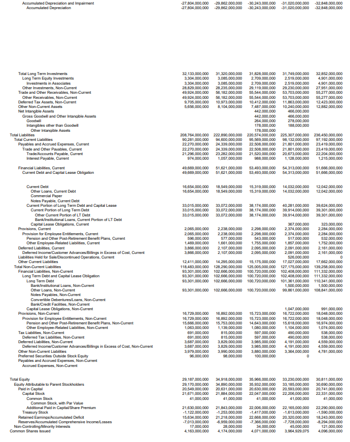 job as an equity analyst. You survived the morning interviews with the