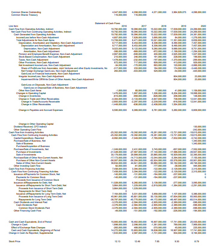 department manager and the Vice President of Equity. Everything has gone so