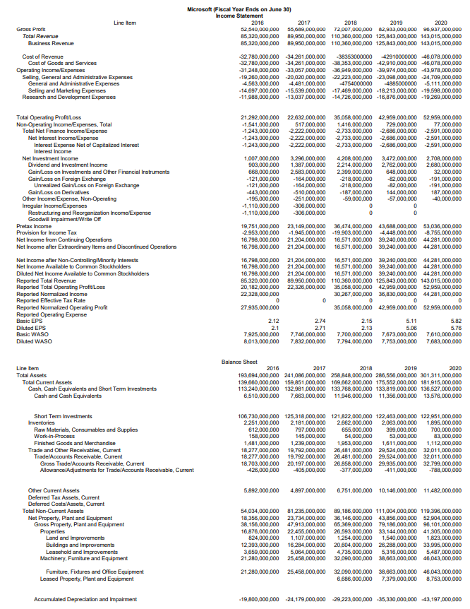 well that they want to test your ability as an analyst. You