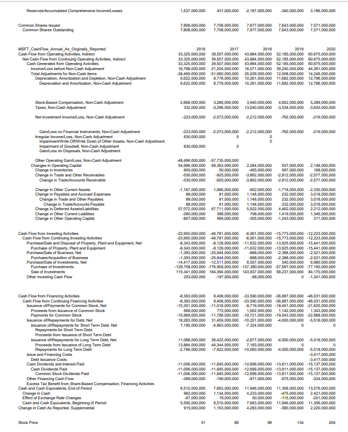 the names of two companies?Ford (F) and Microsoft (MSFT)For each of the