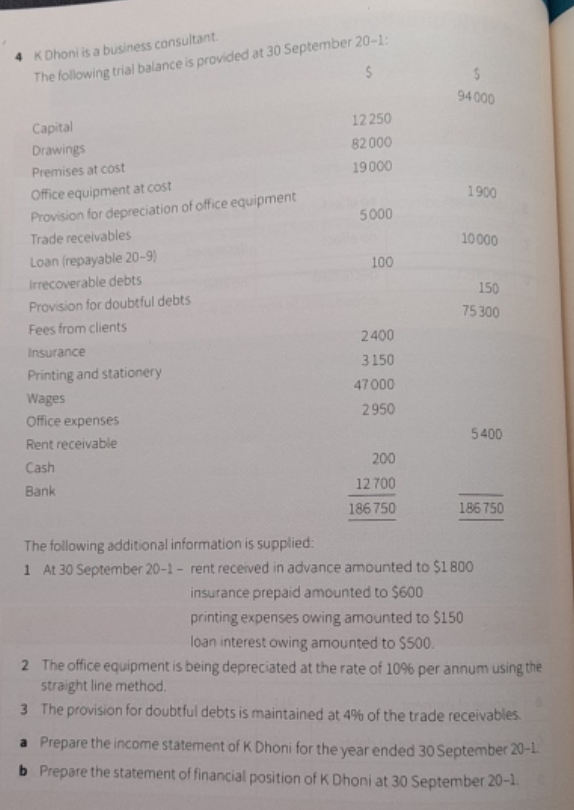 please help me i don't understand 4 K Dhoni is a business