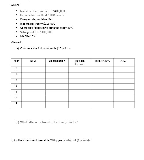 Given: Investment in Time zero = $400,000. Depreciation method: 100% bonus